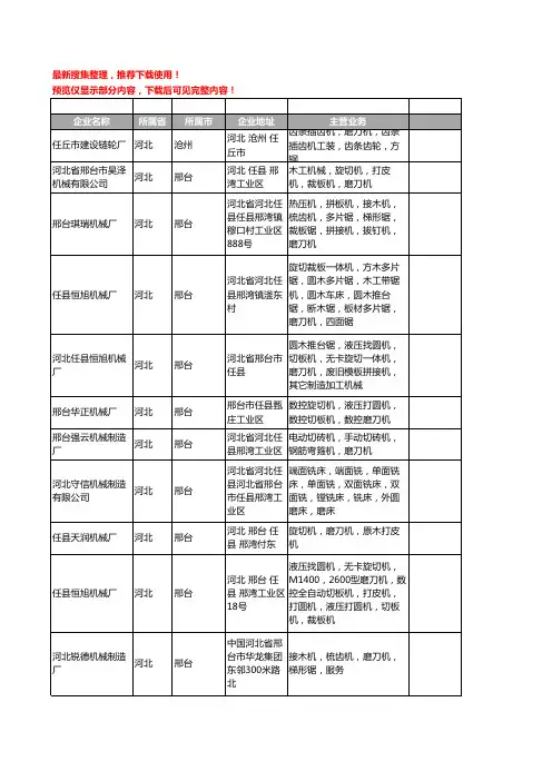 新版河北省磨刀机工商企业公司商家名录名单联系方式大全112家