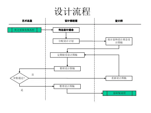 (新)服装行业设计流程