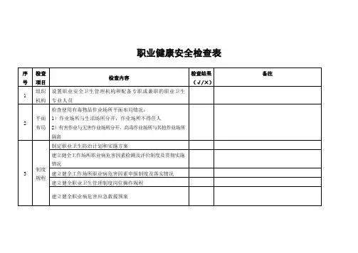 职业健康安全检查表
