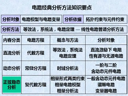 第四章 正弦稳态相量分析(1)