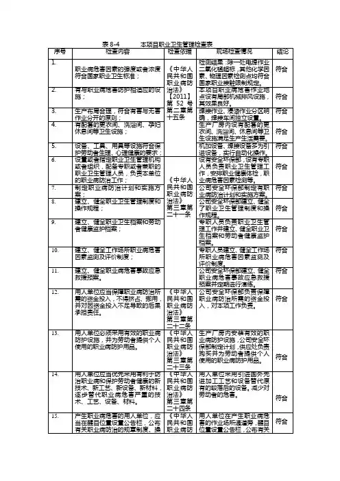 职业卫生管理检查表