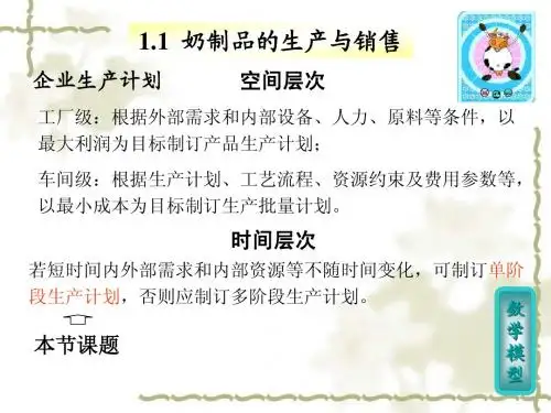 数学规划之奶制品的生产与销售1-1