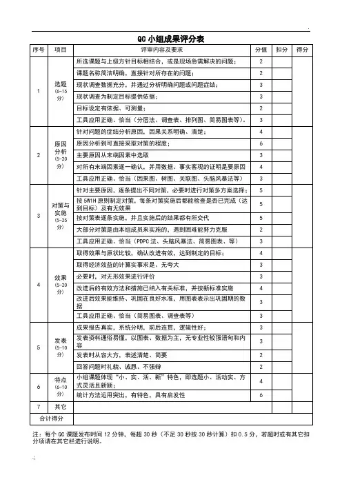 QC小组成果评分表