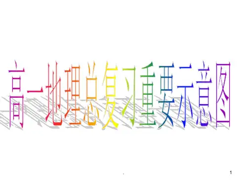 高一地理学考复习重要示意图地图PPT课件