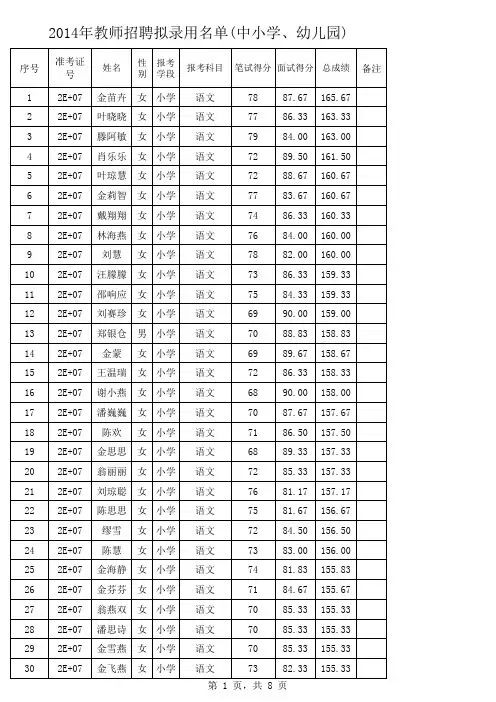 2014年教师招聘拟聘用对象名单