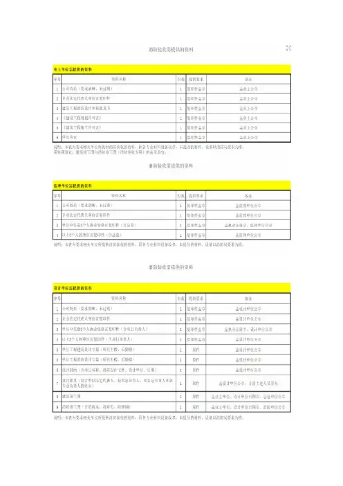 消防验收需提供的资料