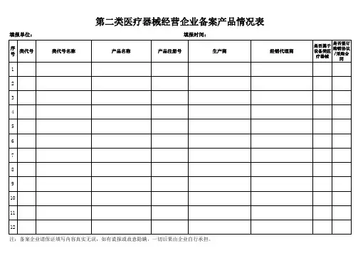 第二类医疗器械经营备案产品情况表