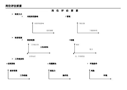 岗位评估要素