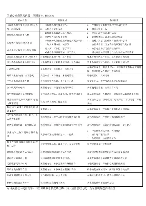 院感办检查常见问题