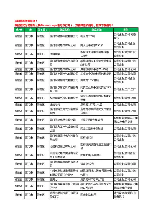 2020新版福建省厦门市同安区电器有限公司工商企业公司商家名录名单黄页联系方式大全123家