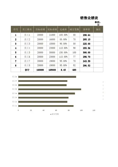销售业绩表模板