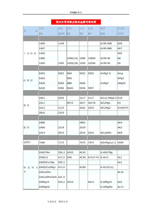 国内外常用铝与铝合金牌号表对照85