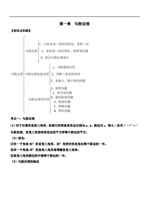 初二数学--勾股定理讲义(经典)