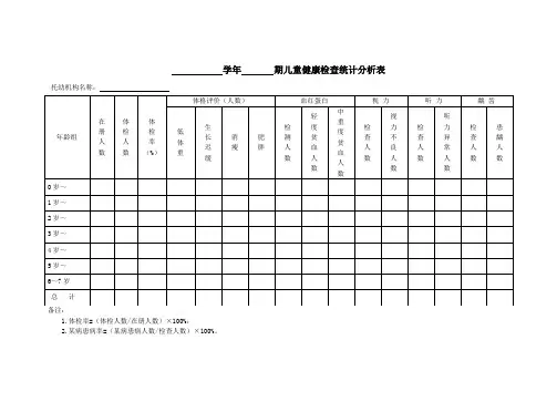 幼儿园儿童健康检查统计分析表(样表)