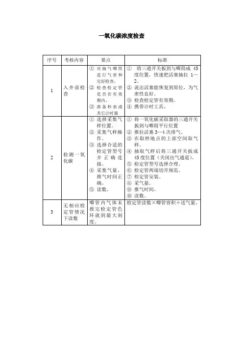一氧化碳浓度检查