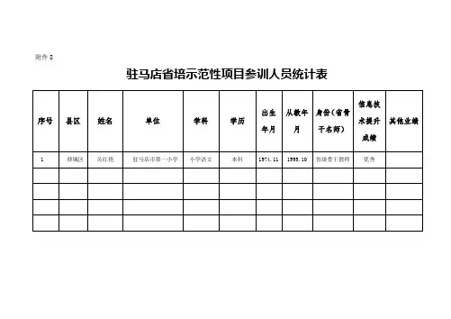 骨干教师表格
