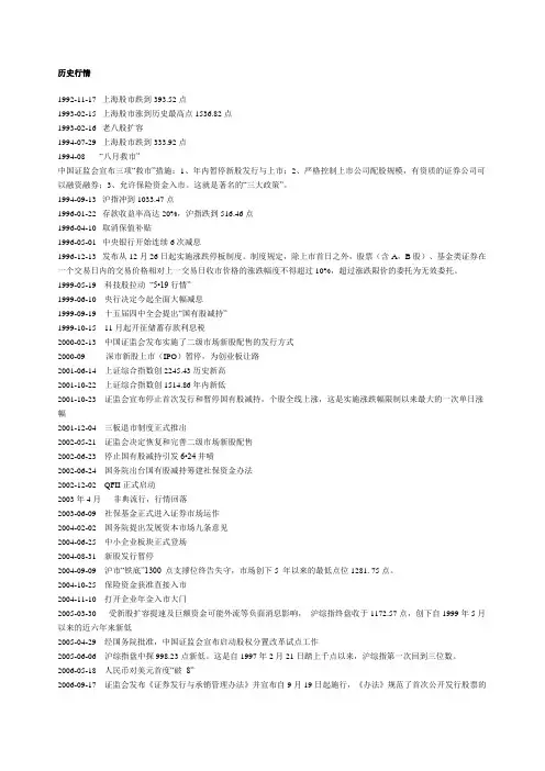 股市中国历史行情