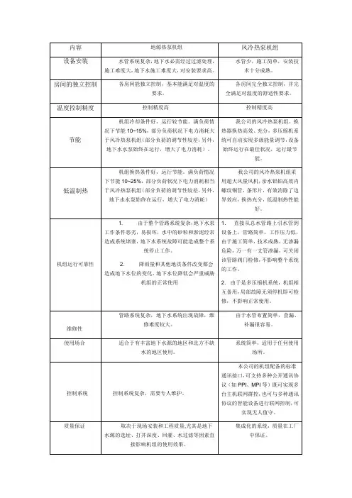地源热泵与风冷热泵比较