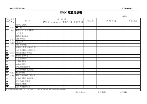 IPQC检验记录表