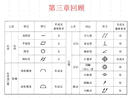 机械制造技术课件-表面粗糙度