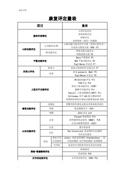 康复治疗评定量表模版