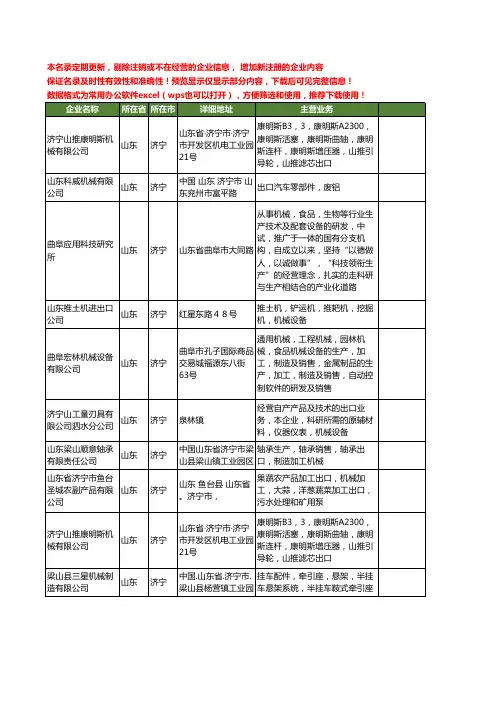 新版山东省济宁出口机械工商企业公司商家名录名单联系方式大全24家