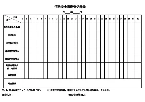 消防安全日巡查记录表及设备检查表