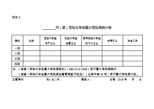 危险化学品重大危险源统计表