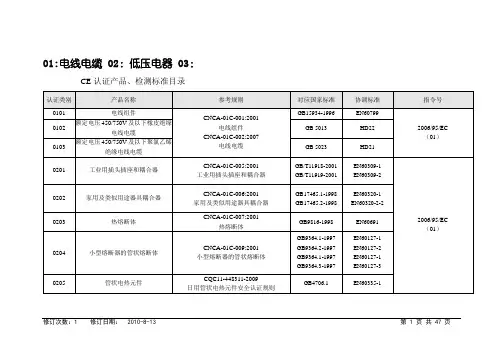 CE适用的欧盟标准