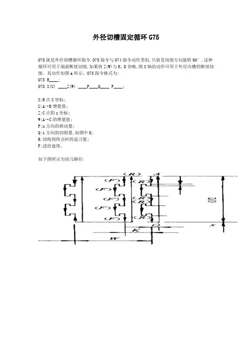 外径切槽固定循环G75及实图编程实例