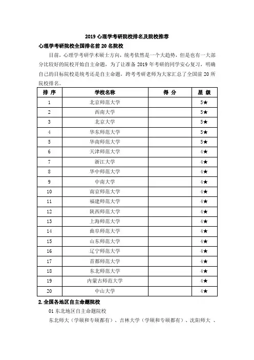 2019心理学考研院校排名及院校推荐