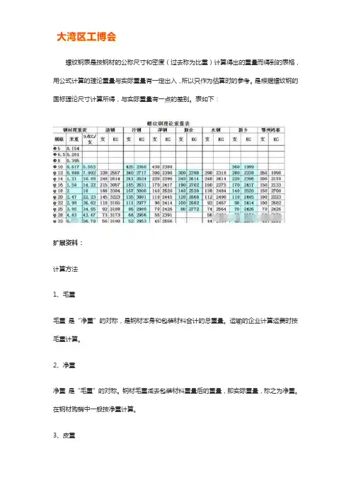 螺纹钢规格型号表【大全】