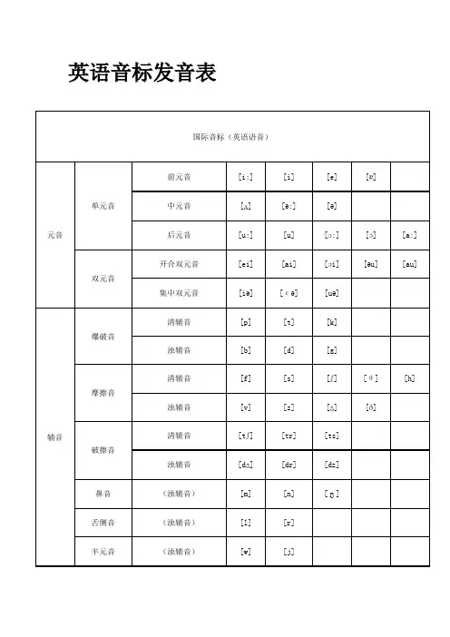打印版英语音标发音表