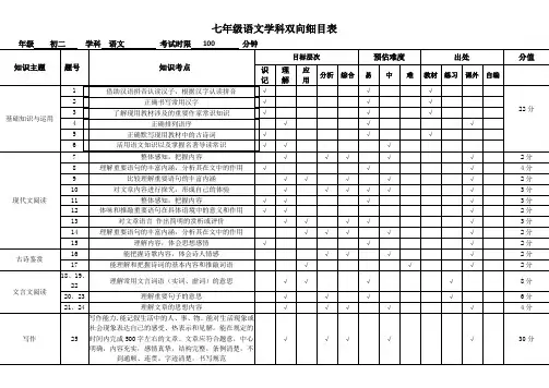 八年级语文双向细目表