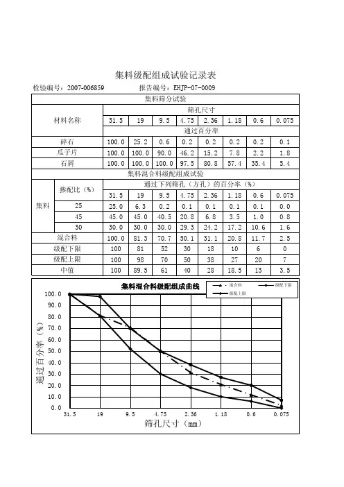 公路工程集料级配曲线图表