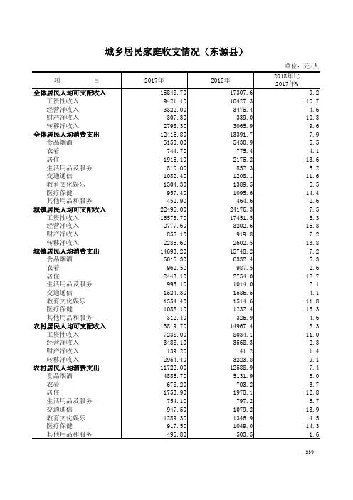 河源市社会经济发展统计数据：1-城乡居民家庭收支情况人均可支配收入消费支出(2017-2018)东源县