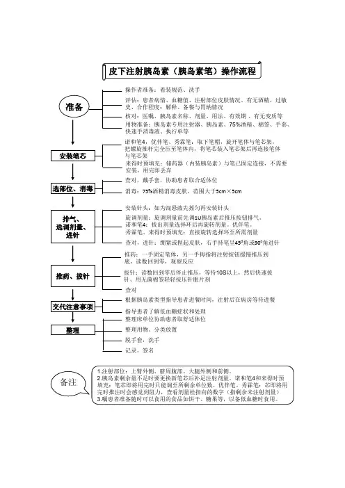 皮下注射胰岛素(胰岛素,笔)操作流程及评分标准