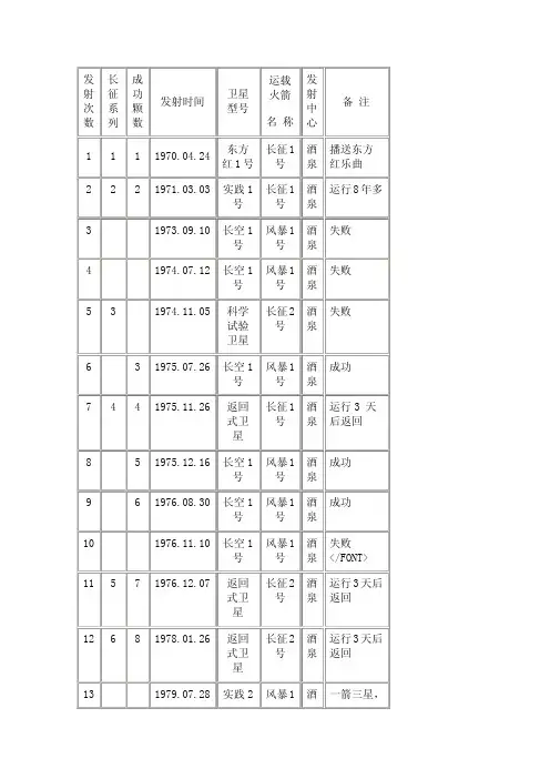 中国卫星发射情况一览表