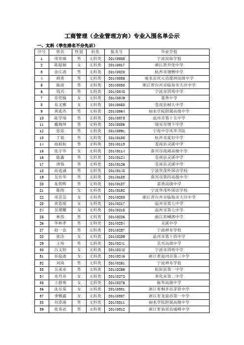 工商管理(企业管理方向)专业入围名单公示
