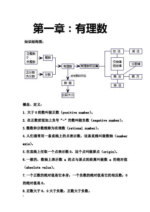 七年级上册数学知识结构图