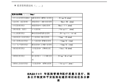 医疗质量万里行、院务公开制度及活动任务表