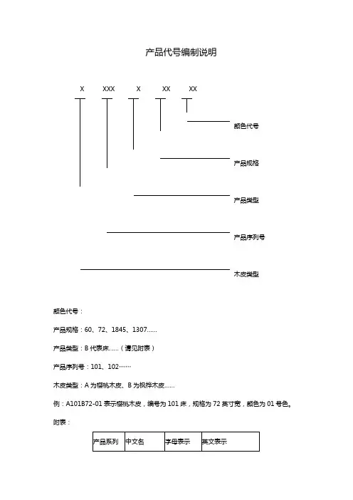 产品代号说明