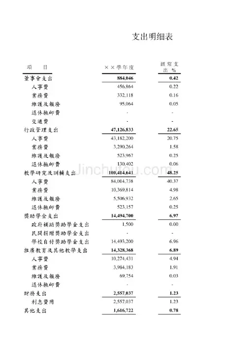 新版学校支出明细表(表格模板)