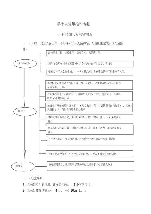 手术室常规操作流程.doc