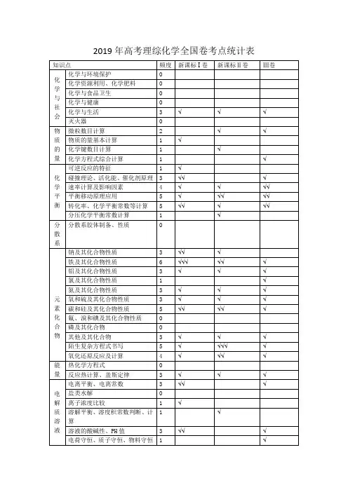 2019年高考理综化学全国卷考点统计表