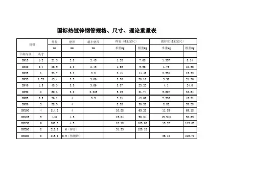 国标热镀锌钢管规格、尺寸、理论重量表
