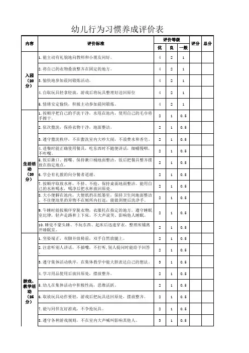 幼儿行为习惯养成评价表