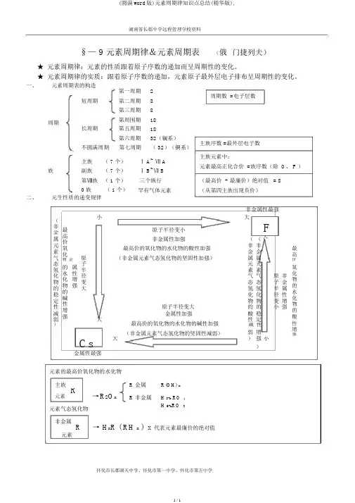 (完整word版)元素周期律知识点总结(精华版),