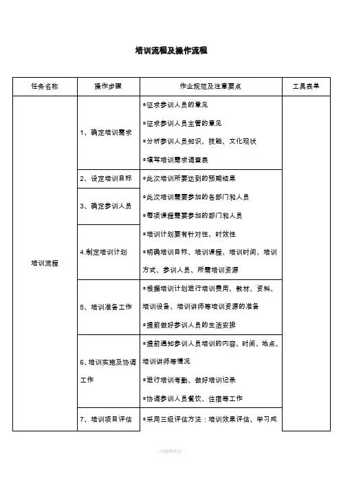 培训流程及操作流程