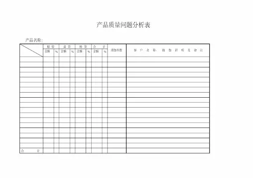 产品质量问题分析表